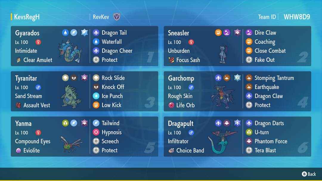 Equipo 1